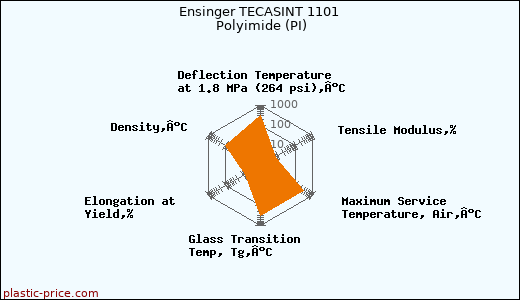 Ensinger TECASINT 1101 Polyimide (PI)