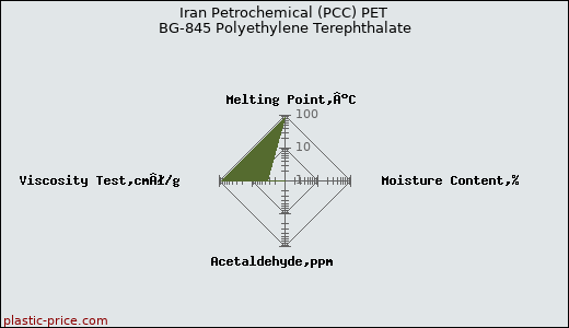 Iran Petrochemical (PCC) PET BG-845 Polyethylene Terephthalate