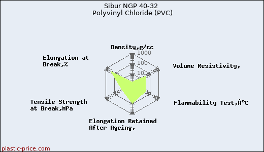 Sibur NGP 40-32 Polyvinyl Chloride (PVC)