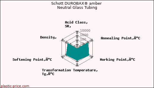 Schott DUROBAX® amber Neutral Glass Tubing