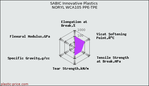 SABIC Innovative Plastics NORYL WCA105 PPE-TPE