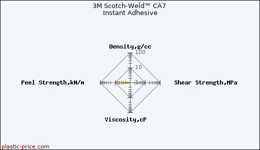 3M Scotch-Weld™ CA7 Instant Adhesive