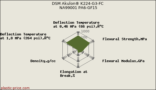 DSM Akulon® K224-G3-FC NA99001 PA6-GF15