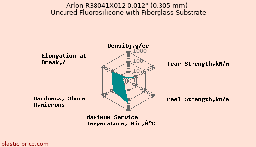 Arlon R38041X012 0.012