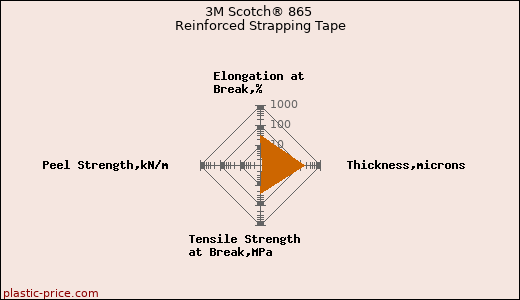 3M Scotch® 865 Reinforced Strapping Tape