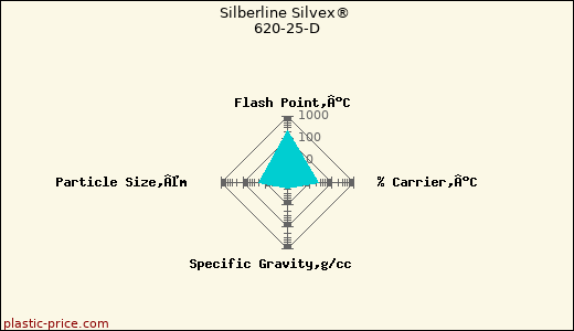Silberline Silvex® 620-25-D