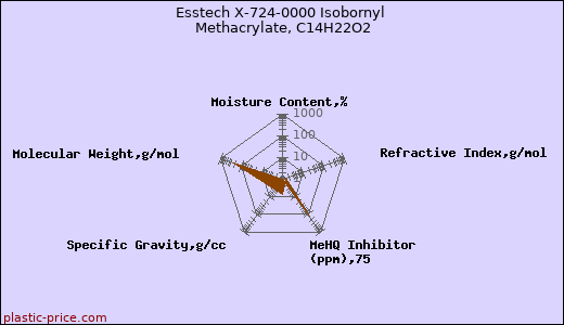 Esstech X-724-0000 Isobornyl Methacrylate, C14H22O2