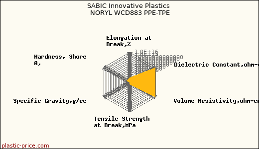 SABIC Innovative Plastics NORYL WCD883 PPE-TPE