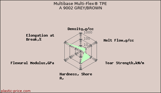 Multibase Multi-Flex® TPE A 9002 GREY/BROWN
