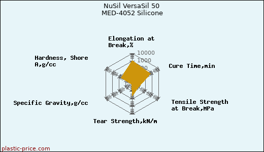 NuSil VersaSil 50 MED-4052 Silicone