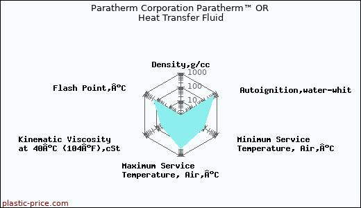 Paratherm Corporation Paratherm™ OR Heat Transfer Fluid