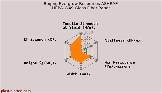 Beijing Evergrow Resources ASHRAE HEPA-W49 Glass Fiber Paper