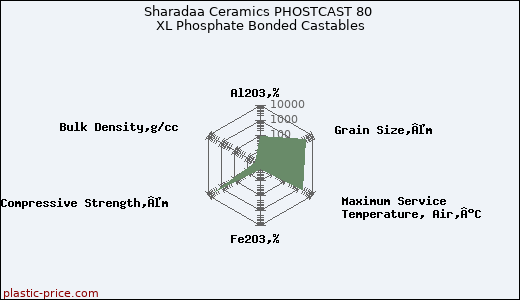 Sharadaa Ceramics PHOSTCAST 80 XL Phosphate Bonded Castables