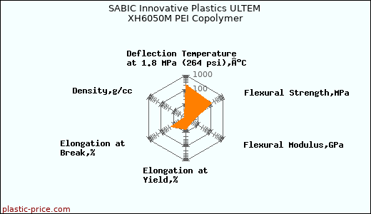 SABIC Innovative Plastics ULTEM XH6050M PEI Copolymer