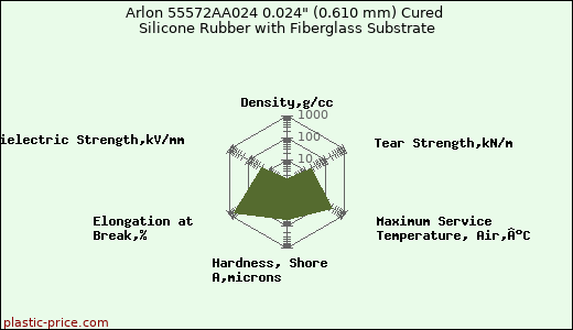 Arlon 55572AA024 0.024