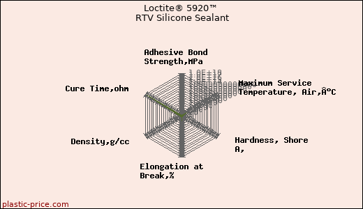 Loctite® 5920™ RTV Silicone Sealant