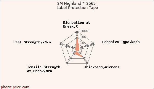 3M Highland™ 3565 Label Protection Tape