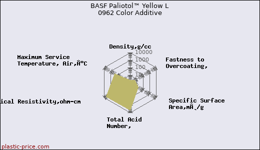 BASF Paliotol™ Yellow L 0962 Color Additive