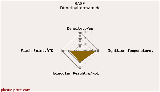 BASF Dimethylformamide