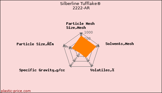 Silberline Tufflake® 2222-AR