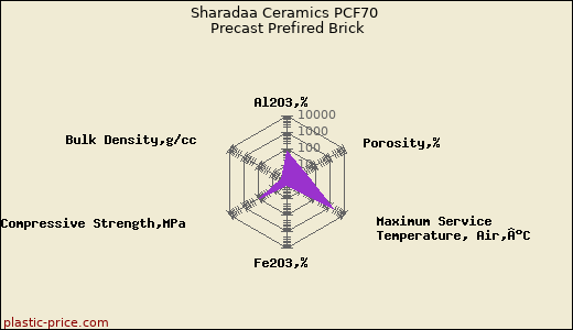 Sharadaa Ceramics PCF70 Precast Prefired Brick