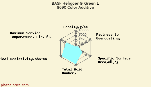 BASF Heligoen® Green L 8690 Color Additive