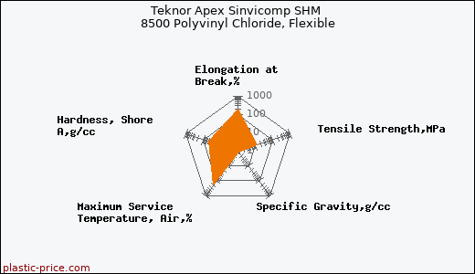 Teknor Apex Sinvicomp SHM 8500 Polyvinyl Chloride, Flexible