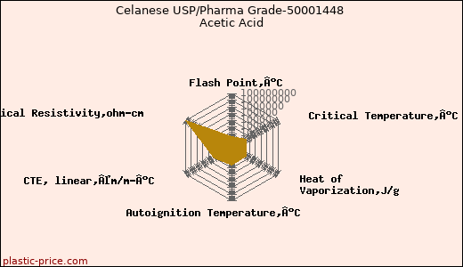 Celanese USP/Pharma Grade-50001448 Acetic Acid