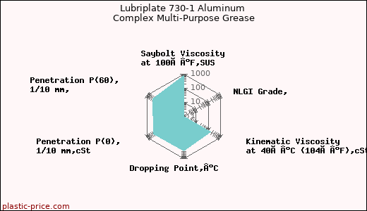 Lubriplate 730-1 Aluminum Complex Multi-Purpose Grease