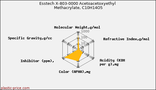 Esstech X-803-0000 Acetoacetoxyethyl Methacrylate, C10H14O5