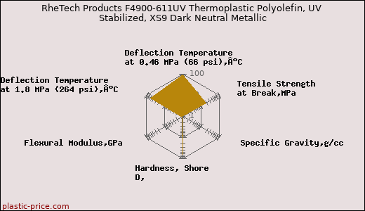 RheTech Products F4900-611UV Thermoplastic Polyolefin, UV Stabilized, XS9 Dark Neutral Metallic