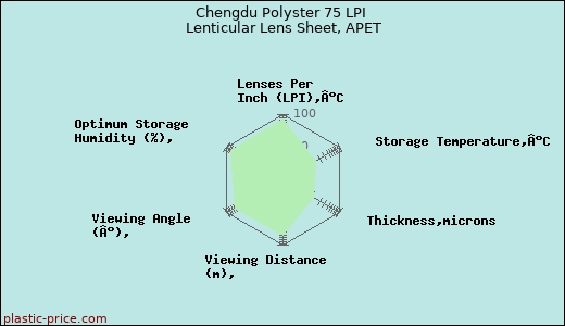 Chengdu Polyster 75 LPI Lenticular Lens Sheet, APET