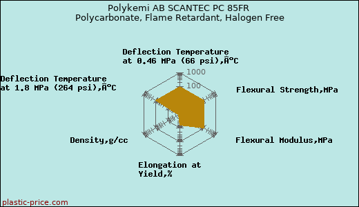 Polykemi AB SCANTEC PC 85FR Polycarbonate, Flame Retardant, Halogen Free