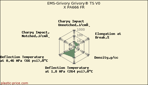 EMS-Grivory Grivory® TS V0 X PA666 FR