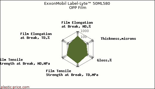 ExxonMobil Label-Lyte™ 50ML580 OPP Film