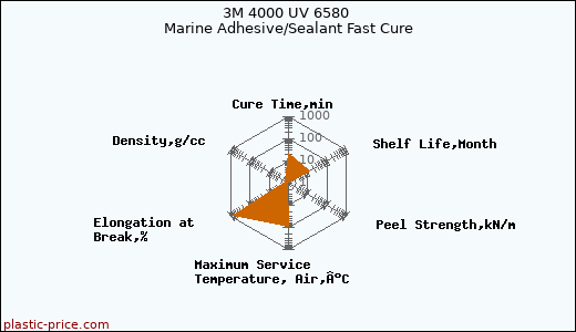 3M 4000 UV 6580 Marine Adhesive/Sealant Fast Cure