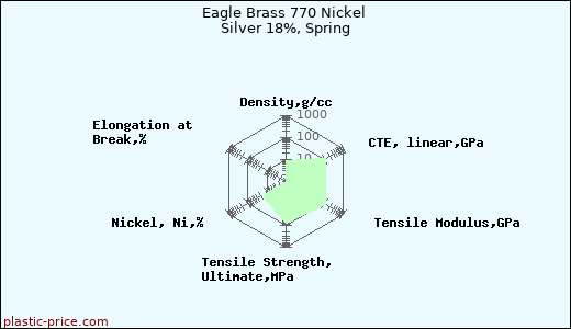 Eagle Brass 770 Nickel Silver 18%, Spring