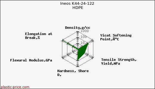 Ineos K44-24-122 HDPE