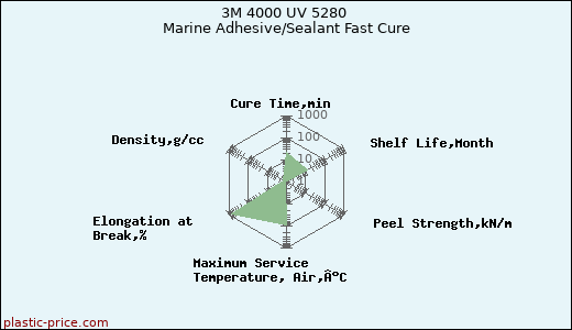 3M 4000 UV 5280 Marine Adhesive/Sealant Fast Cure