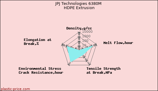 JPJ Technologies 6380M HDPE Extrusion
