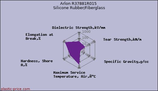 Arlon R37881R015 Silicone Rubber/Fiberglass
