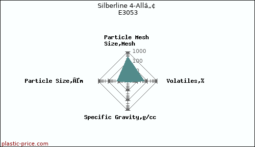 Silberline 4-Allâ„¢ E3053
