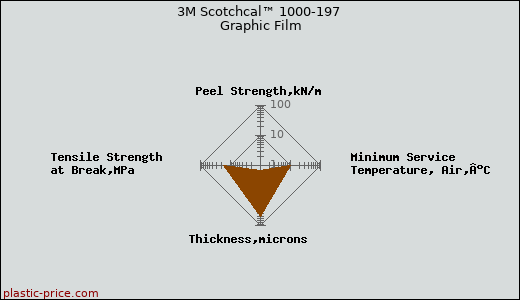 3M Scotchcal™ 1000-197 Graphic Film