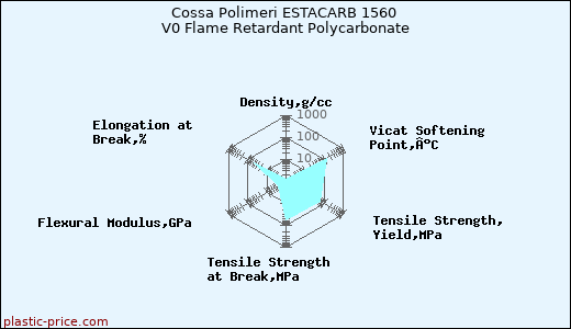 Cossa Polimeri ESTACARB 1560 V0 Flame Retardant Polycarbonate