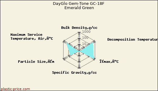 DayGlo Gem-Tone GC-18F Emerald Green