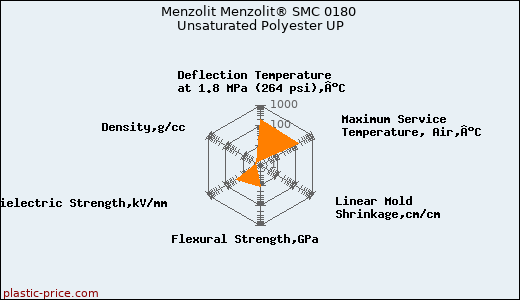 Menzolit Menzolit® SMC 0180 Unsaturated Polyester UP