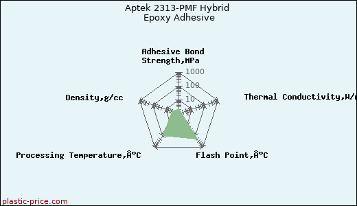 Aptek 2313-PMF Hybrid Epoxy Adhesive