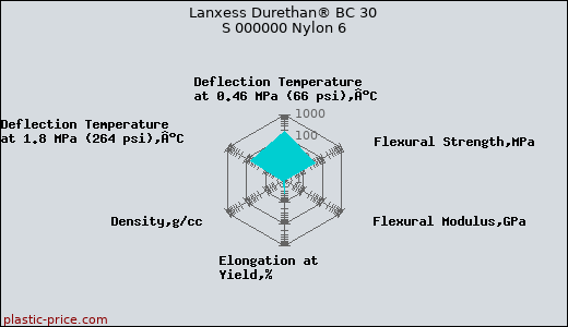 Lanxess Durethan® BC 30 S 000000 Nylon 6