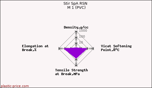 Stir SpA RSN M 1 (PVC)