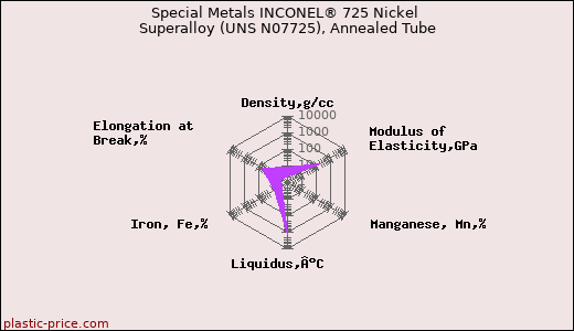 Special Metals INCONEL® 725 Nickel Superalloy (UNS N07725), Annealed Tube